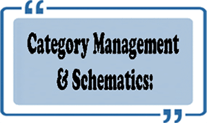 Category Management Schematics