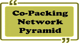 Co-Packing